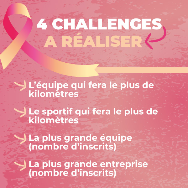 Nouvaut� : 4 challenges � relever : L��quipe qui fera le plus de kilom�tres / Le sportif qui fera le plus de kilom�tres / La plus grande �quipe (nombre d�inscrits) / La plus grande entreprise (nombre d�inscrits)